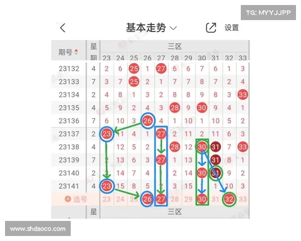 双色球走势分析与预测方法探讨及历史数据的深度解读